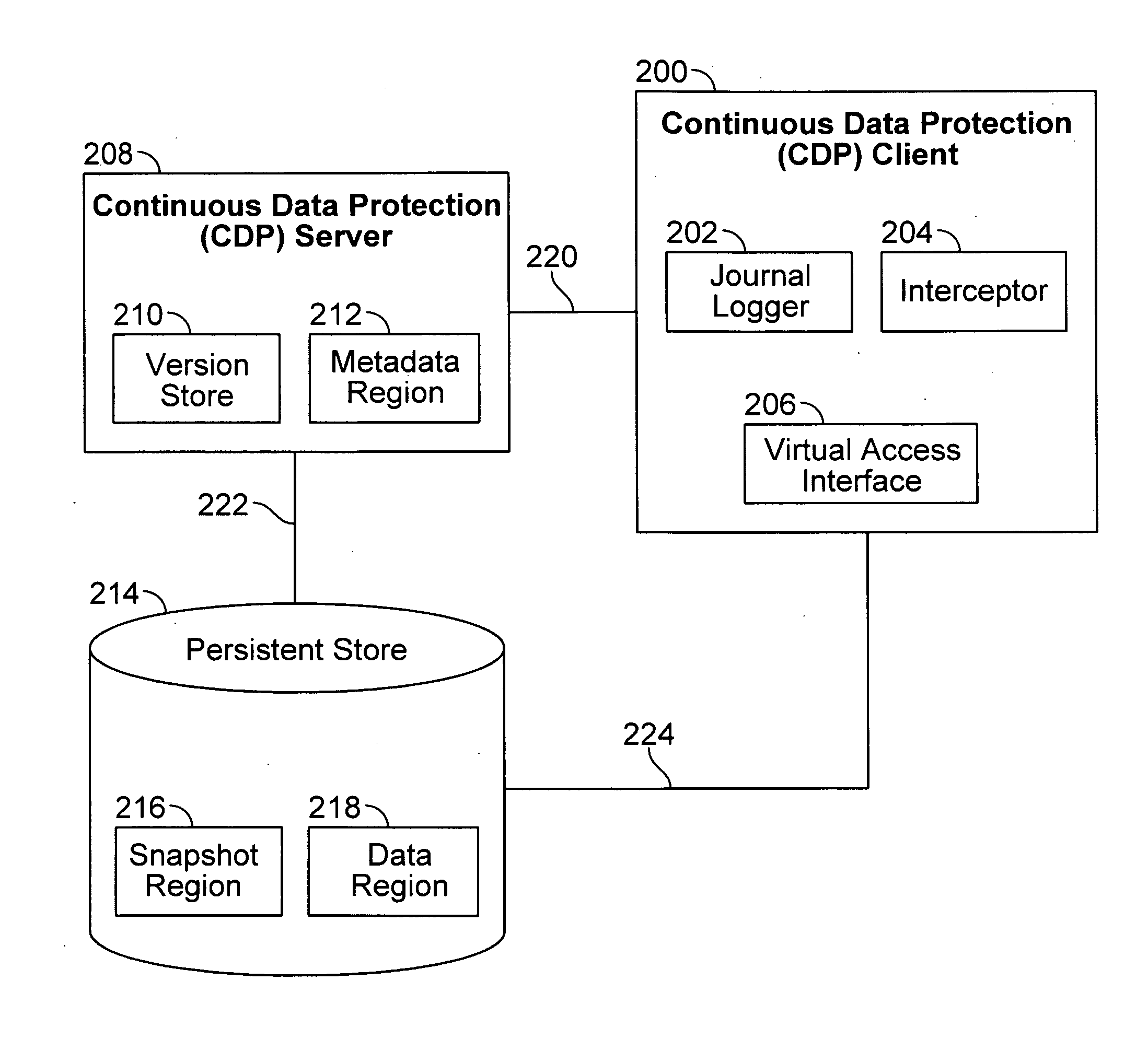 Linear space allocation mechanisms in data space