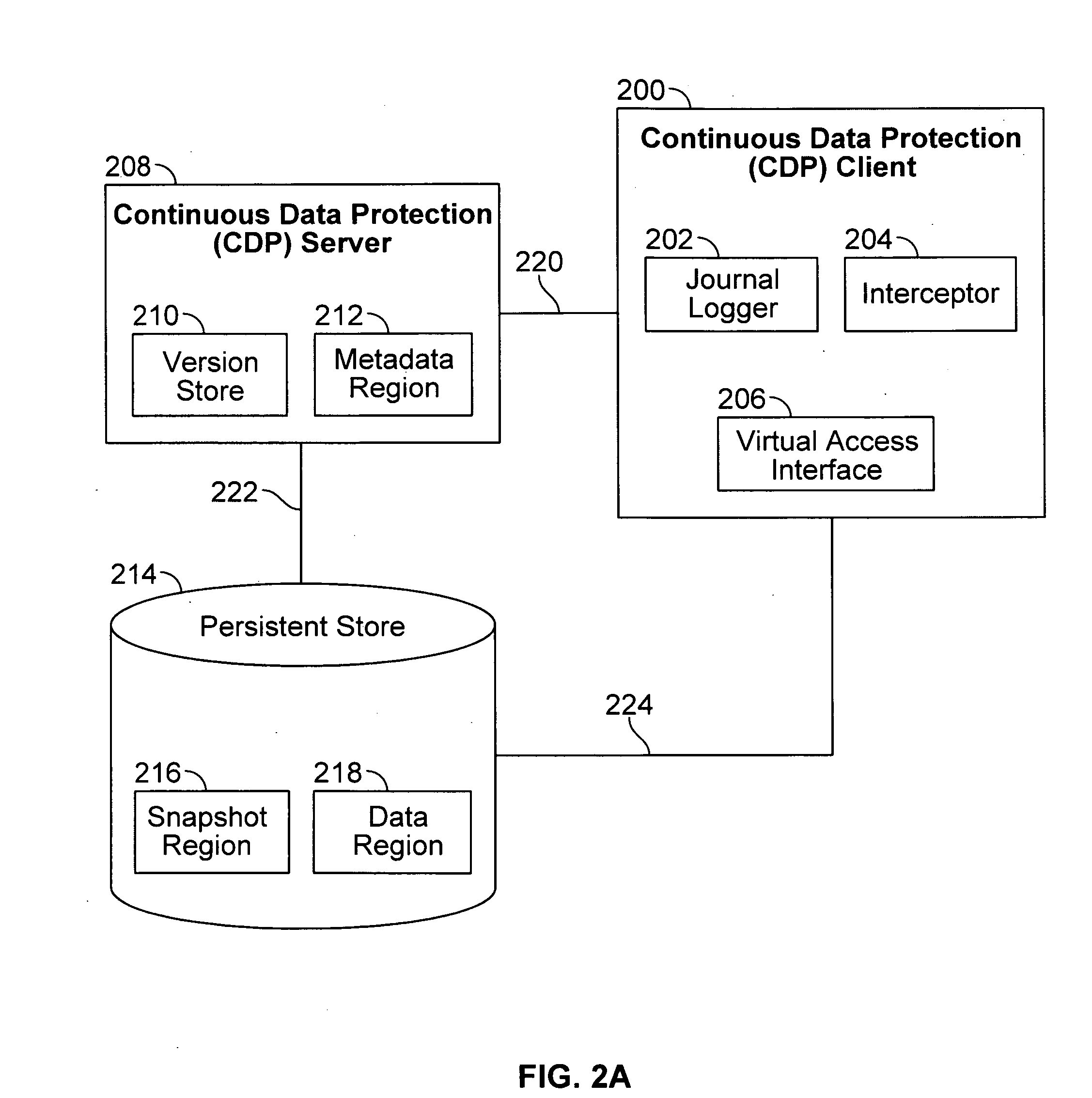 Linear space allocation mechanisms in data space