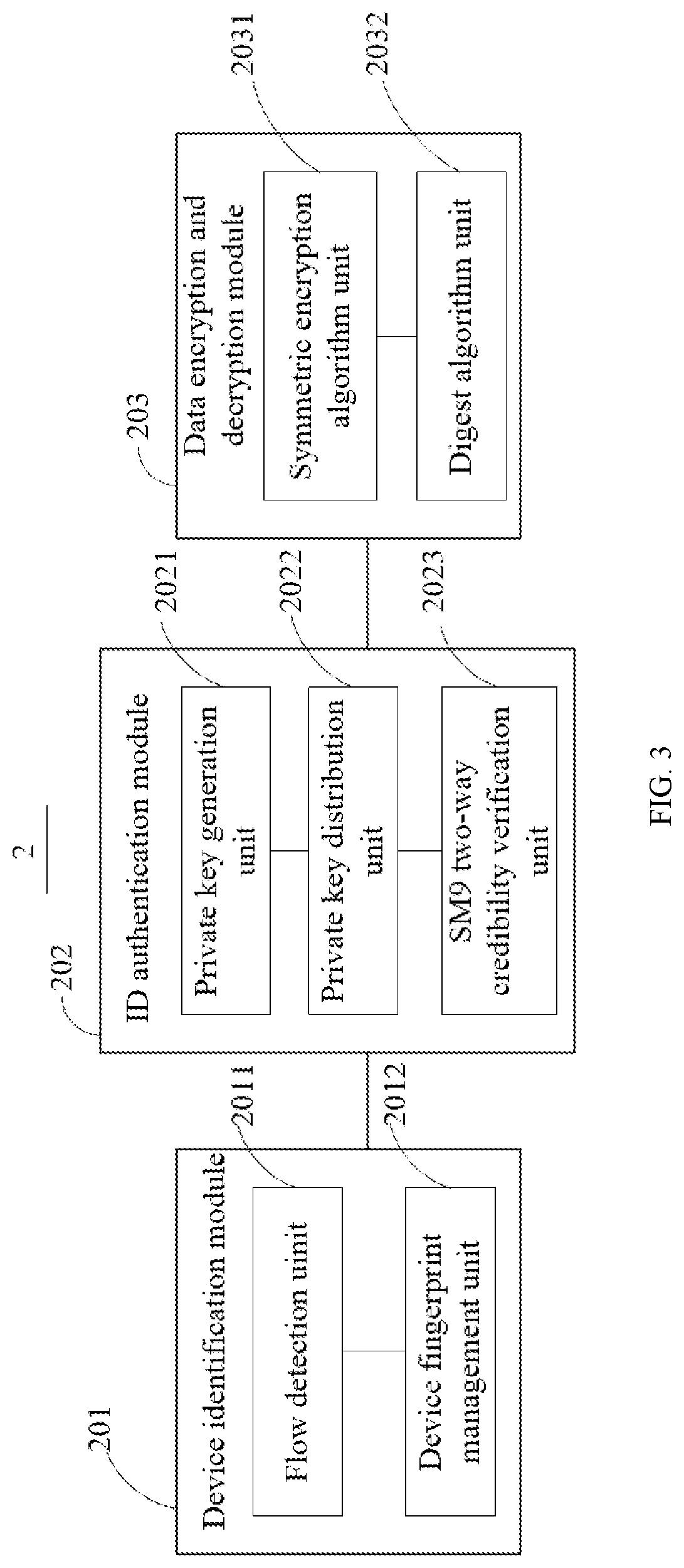 Access method and system of internet of things equipment based on 5g, and storage medium