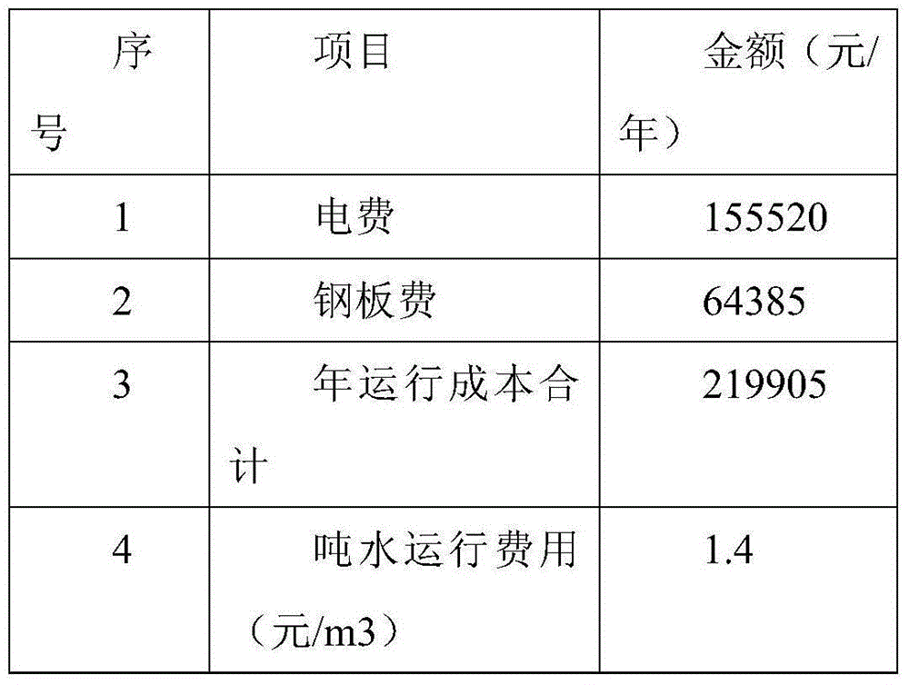 Industrial wastewater zero discharging technology for phytoextraction industry