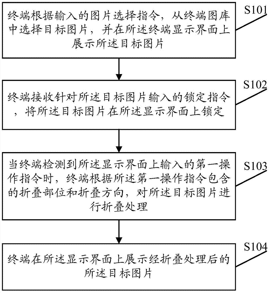 A method and terminal for displaying pictures on a terminal