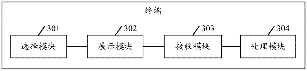 A method and terminal for displaying pictures on a terminal