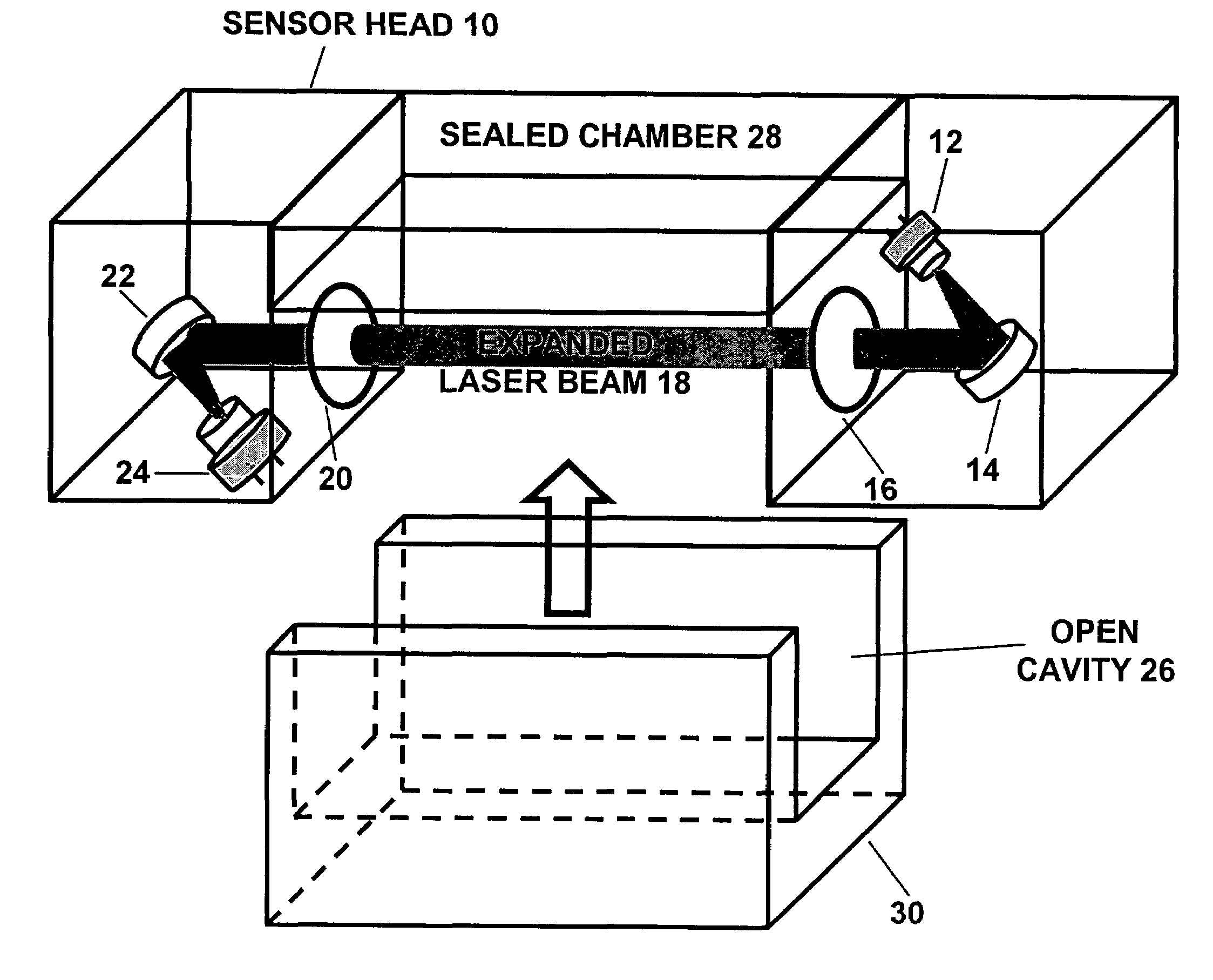 Oxygen sensor for aircraft fuel inerting systems