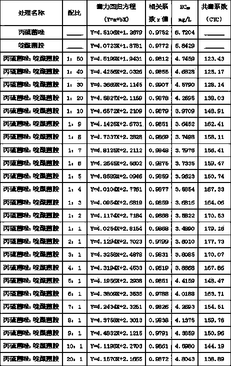 Sterilization composition containing prothioconazole and boscalid