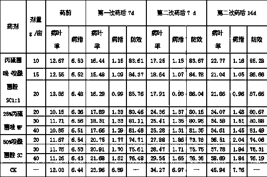 Sterilization composition containing prothioconazole and boscalid