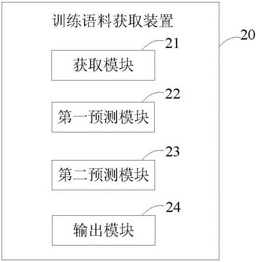 Training corpus acquisition method and apparatus