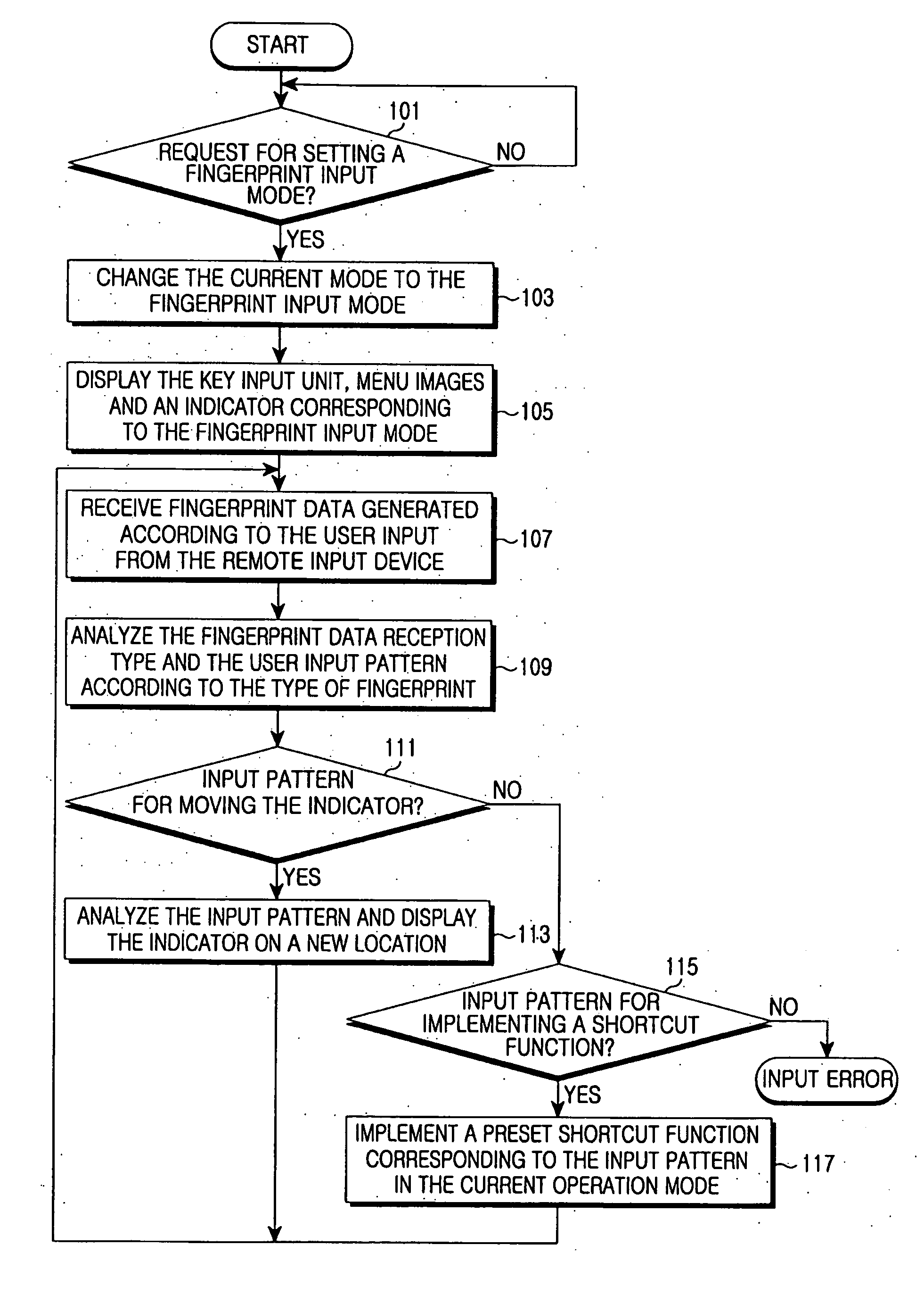 Remote input method using fingerprint recognition sensor