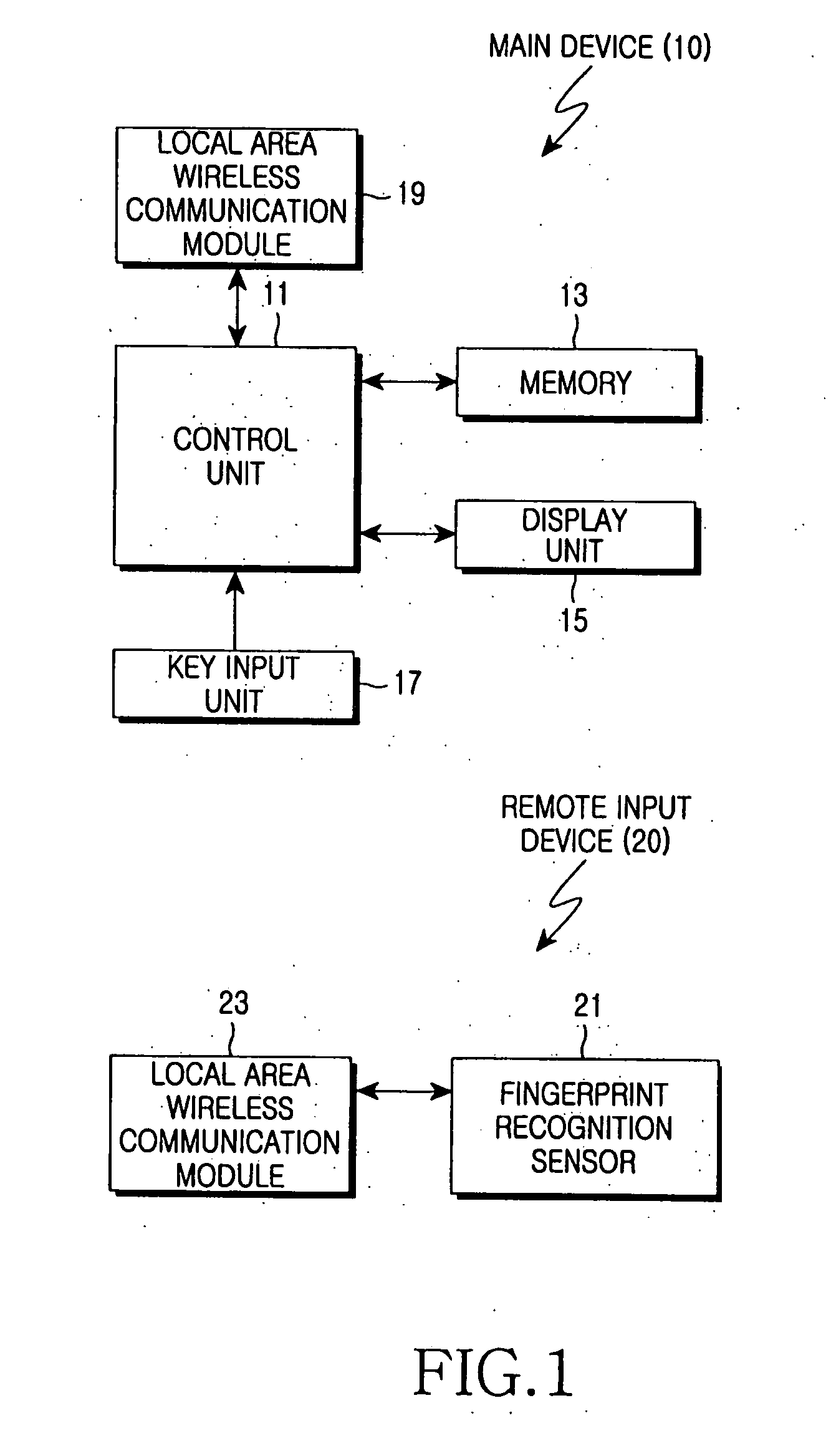 Remote input method using fingerprint recognition sensor