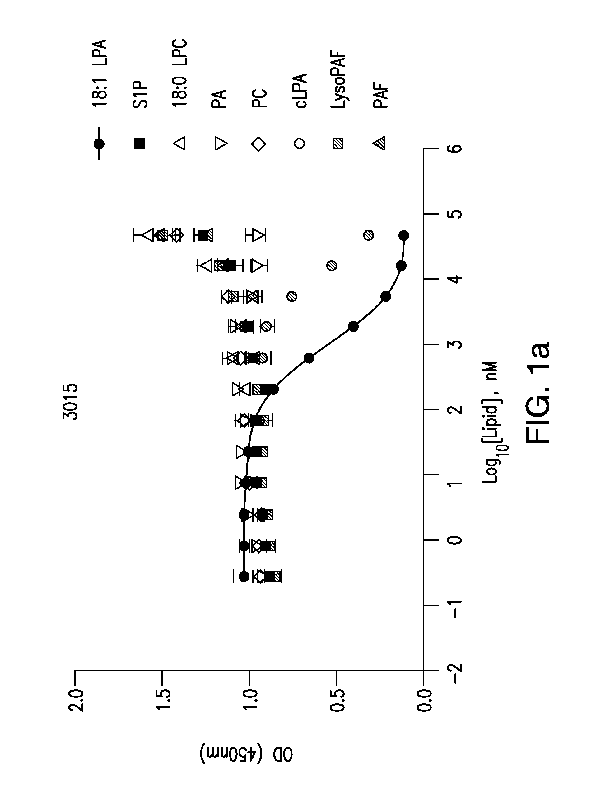 Prevention and treatment of pain using antibodies to lysophosphatidic acid