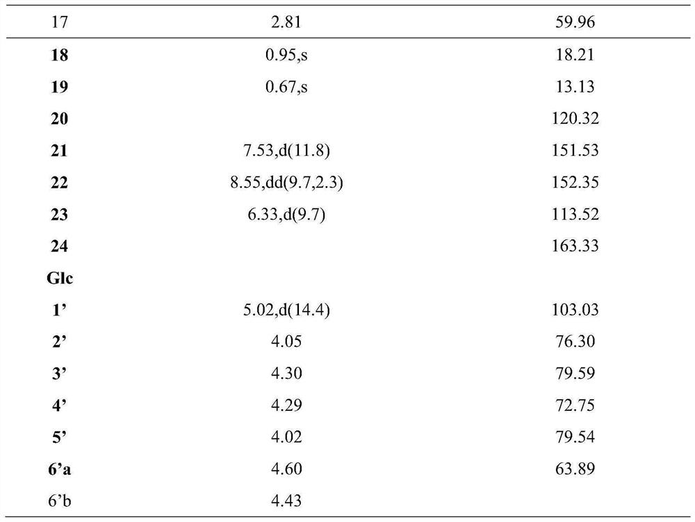 Preparation and anti-liver cancer application of 5alpha-structured type B cardiac glycoside