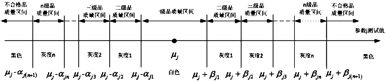 Batch testing method for semiconductor chips based on fault data grayscale map