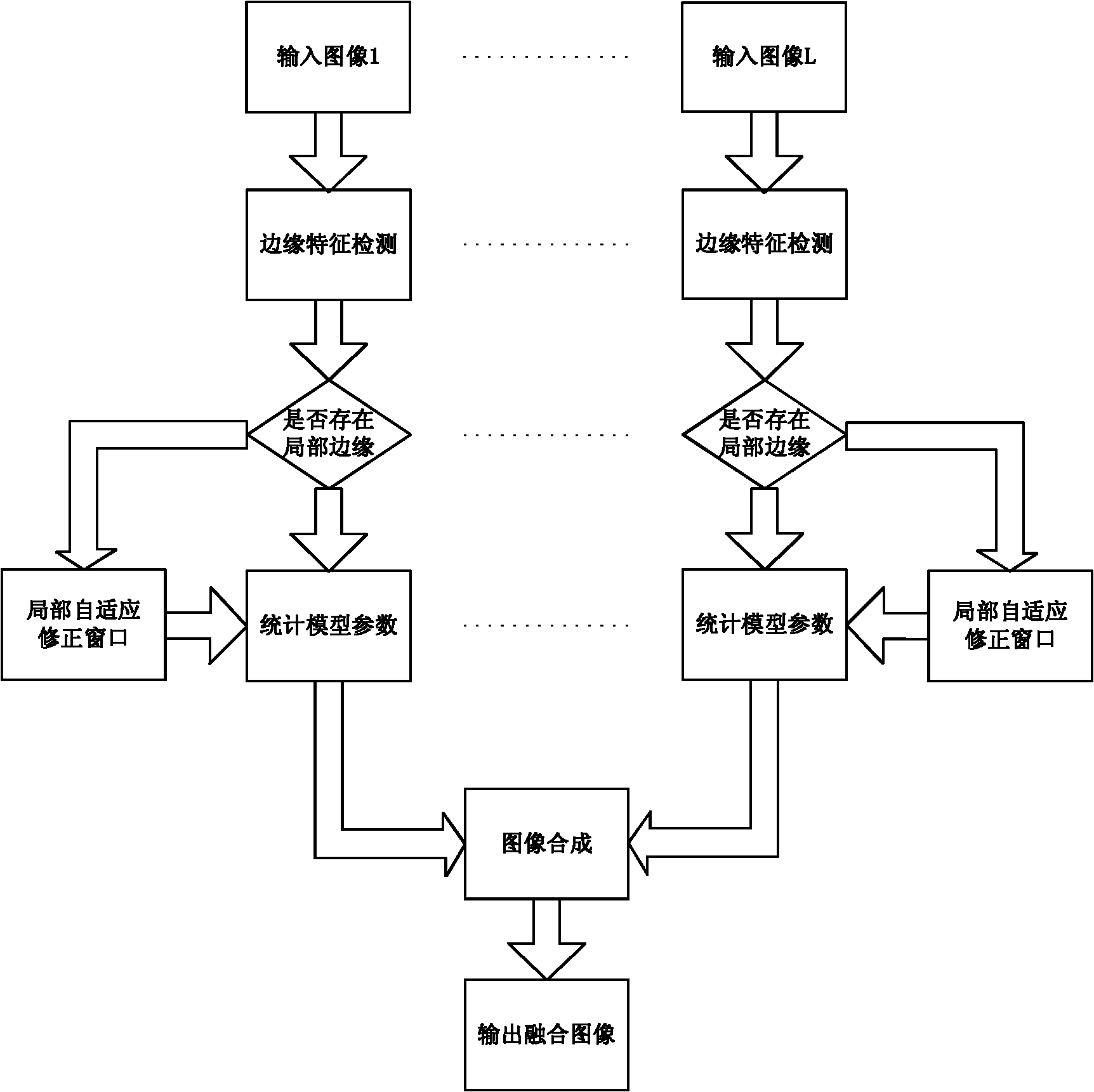 SAR (Synthetic Aperture Radar) image fusion processing method based on statistical model