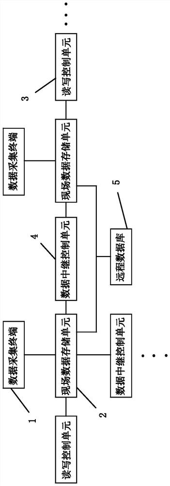 Industrial data disaster recovery system and recovery method thereof