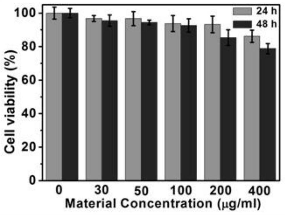 A kind of preparation method and application of mesoporous organosilica-coated ferric oxide embolism microspheres