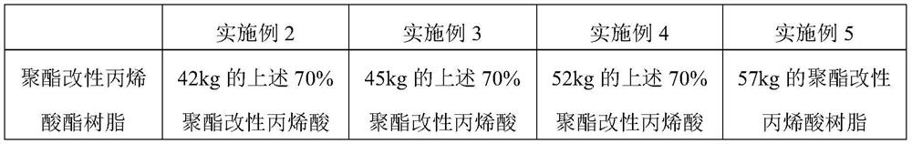 A kind of highly concentrated universal color paste and its preparation method and application