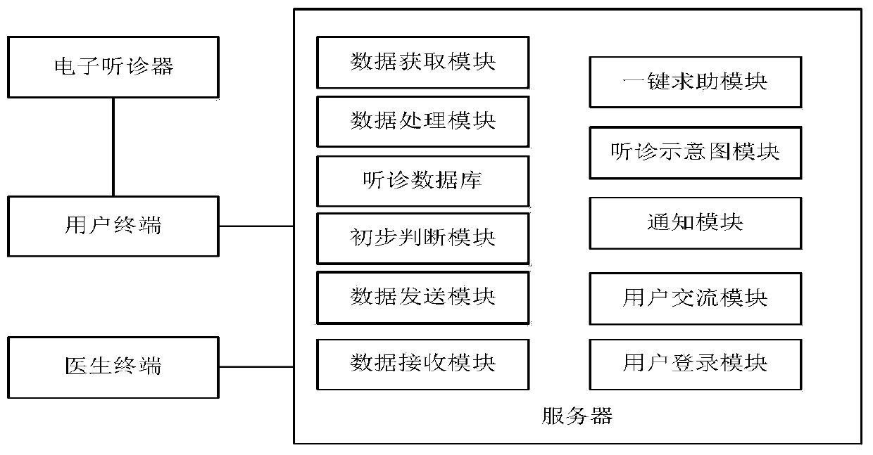 Intelligent auscultation system and data processing method thereof