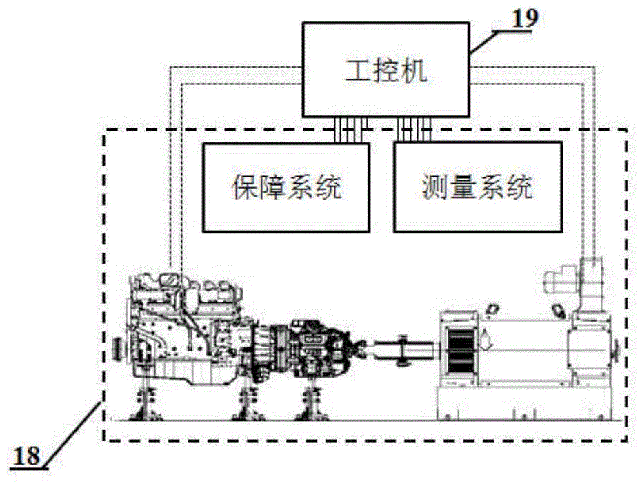 Comprehensive performance testing system for vehicle power assembly