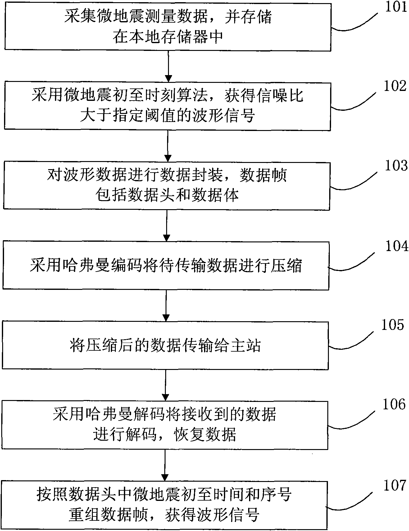 Micro-earthquake monitoring system and method