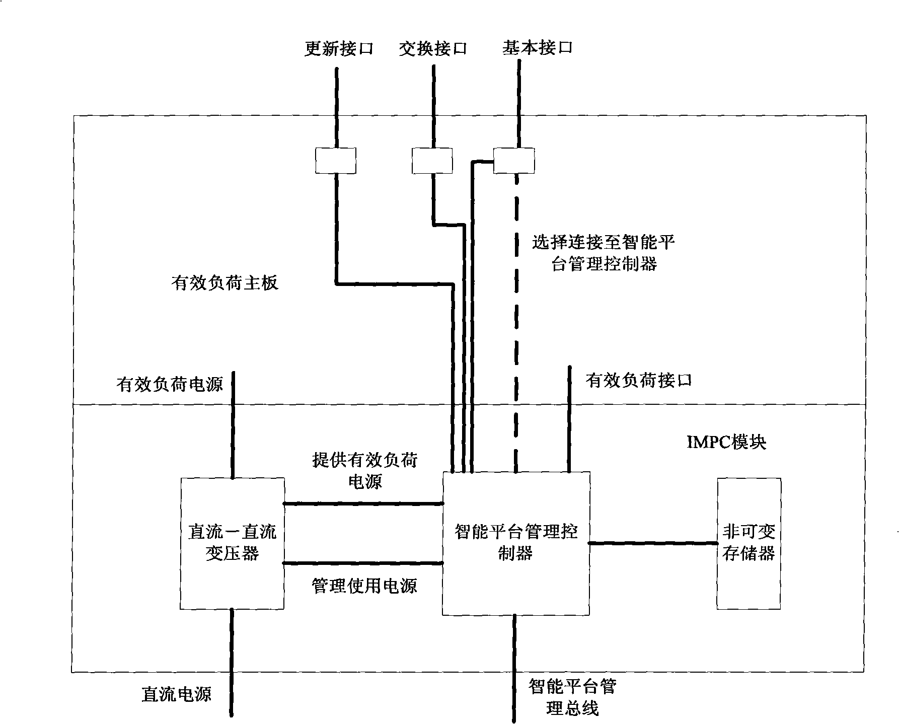 System and method for developing IPMC based on event-driven principle