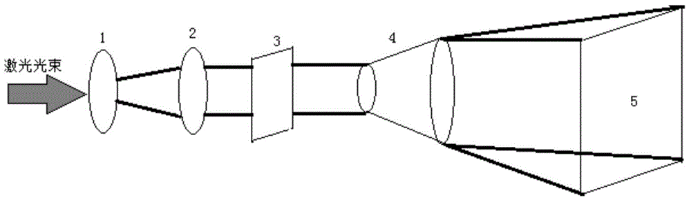 Device and method being capable of achieving light beam shaping dodging and speckle eliminating at the same time