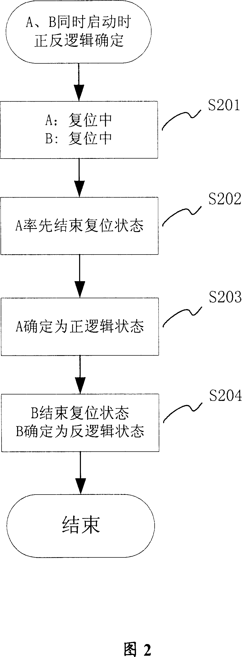 Redundant switching controlling method and circuit