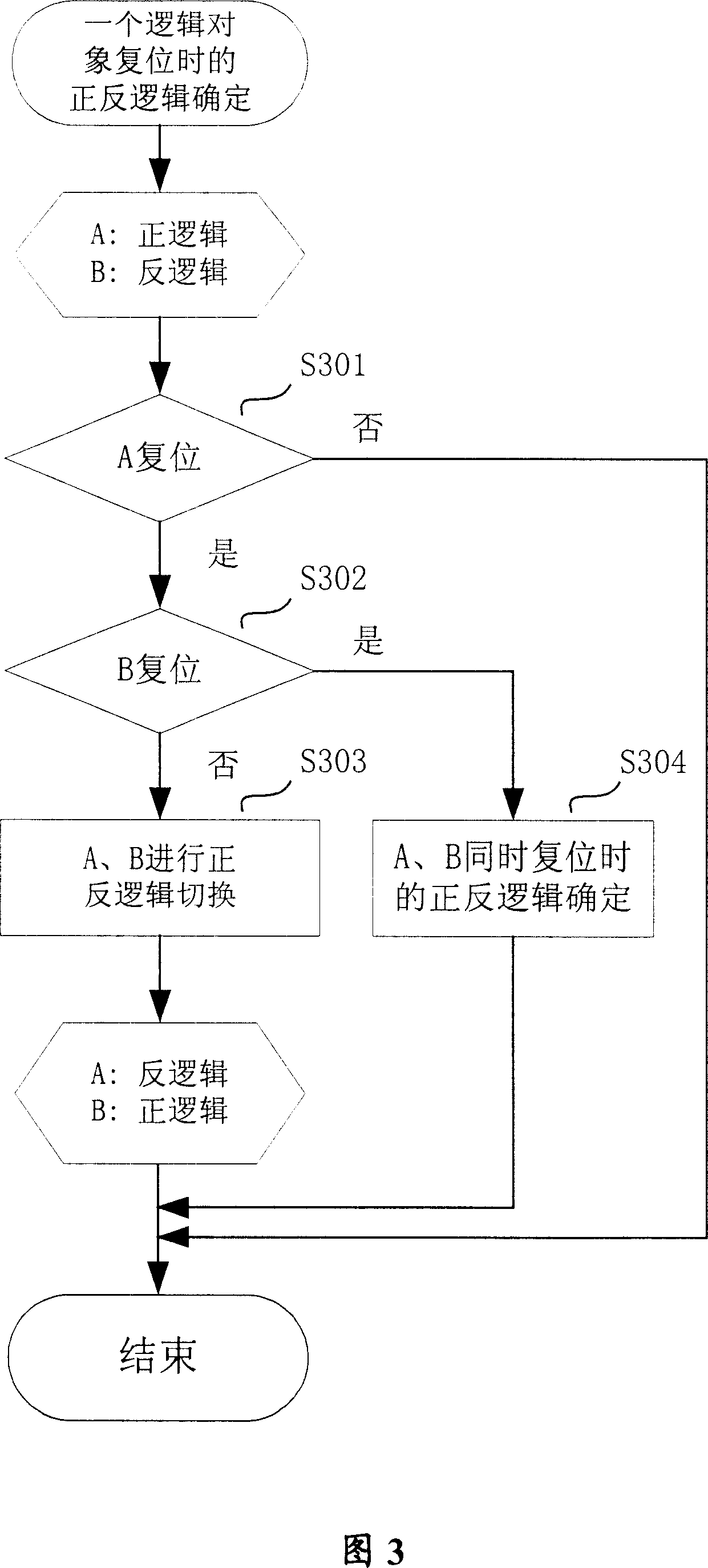 Redundant switching controlling method and circuit