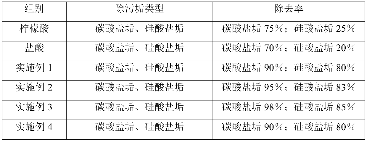 Special pickling cleaning agent for reverse osmosis and preparation method thereof