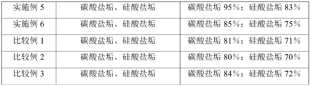 Special pickling cleaning agent for reverse osmosis and preparation method thereof