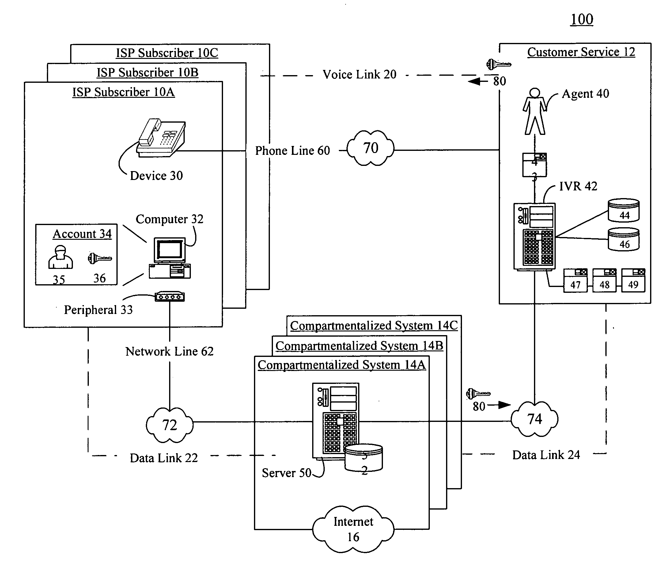 Resetting access account passwords of a multitude of compartmentalized systems