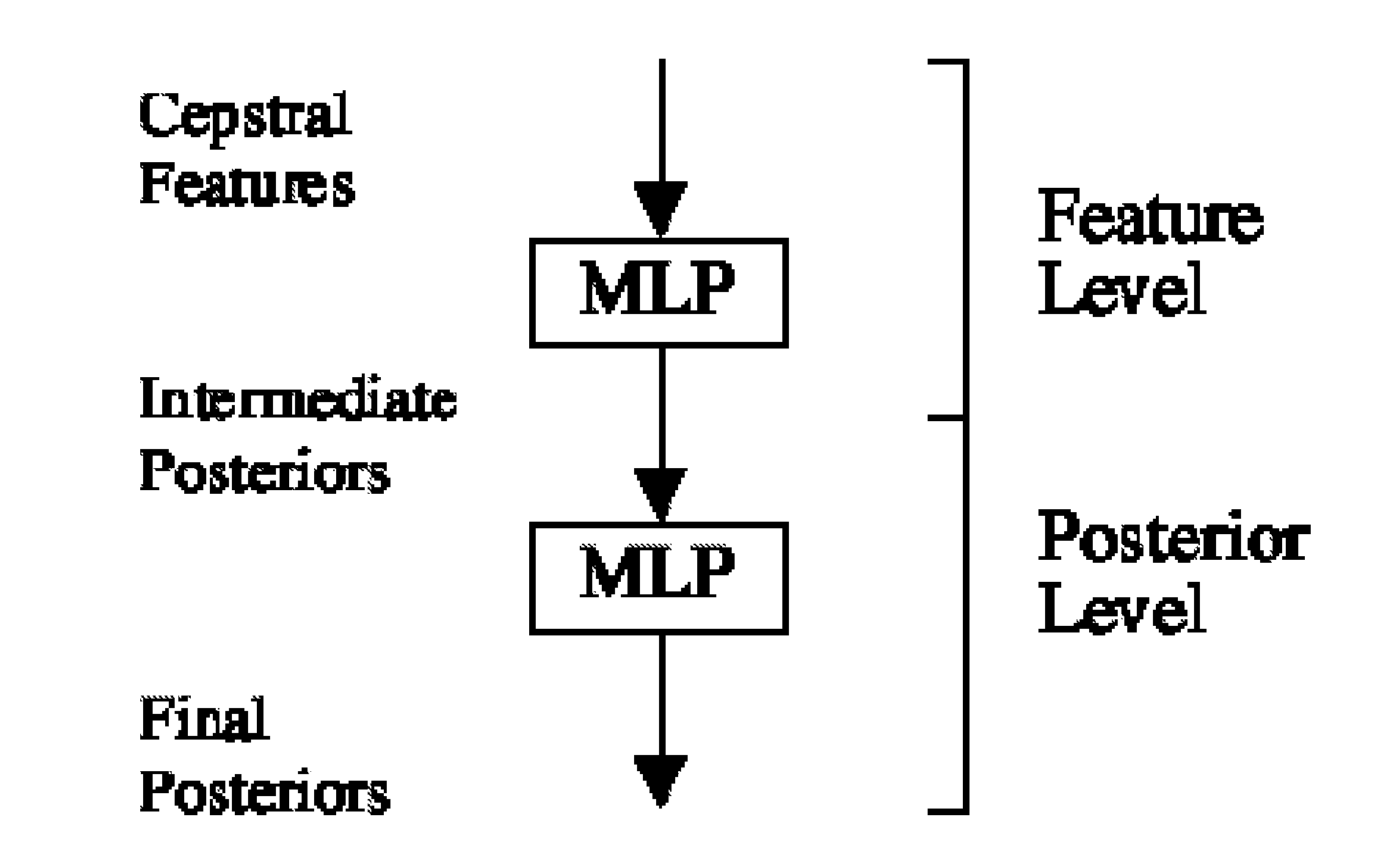 Downsampling Schemes in a Hierarchical Neural Network Structure for Phoneme Recognition