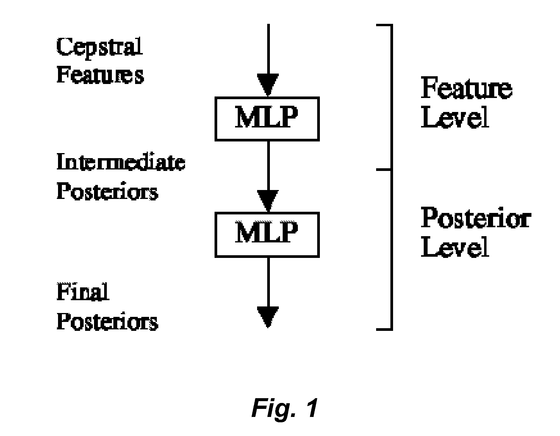 Downsampling Schemes in a Hierarchical Neural Network Structure for Phoneme Recognition