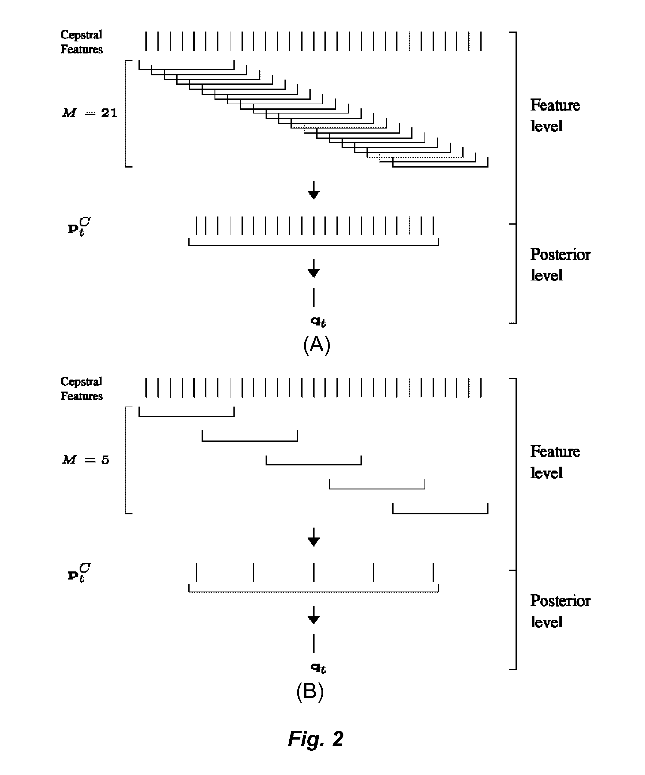 Downsampling Schemes in a Hierarchical Neural Network Structure for Phoneme Recognition