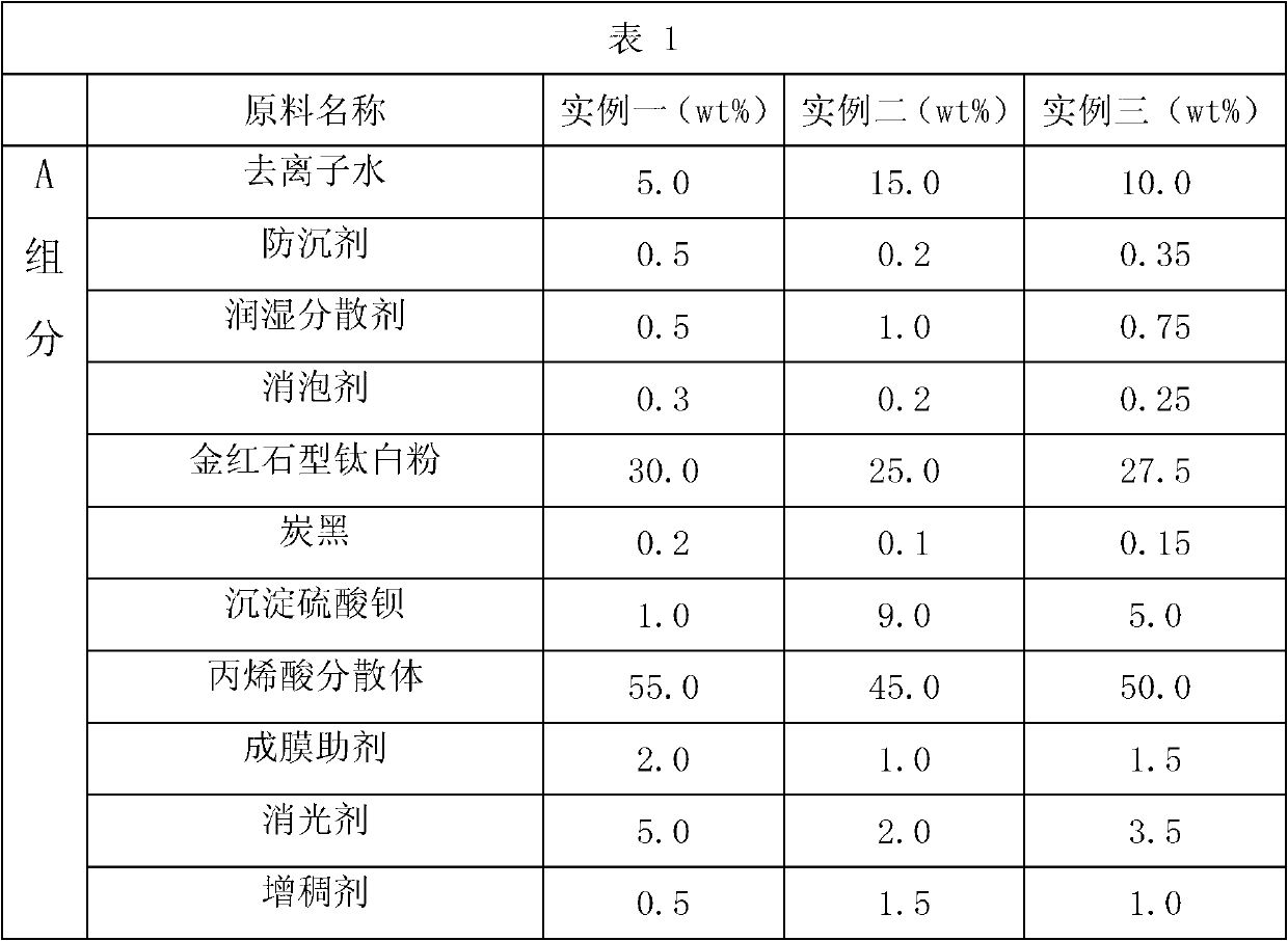 Water-base polyurethane coating for fan blades and preparation method thereof