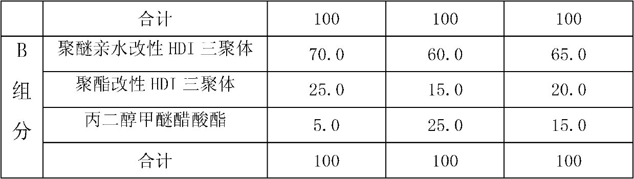 Water-base polyurethane coating for fan blades and preparation method thereof