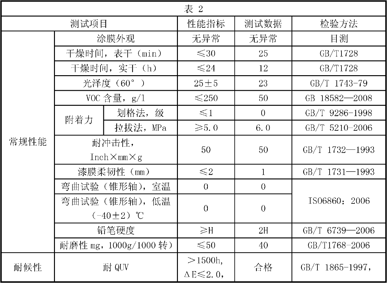 Water-base polyurethane coating for fan blades and preparation method thereof