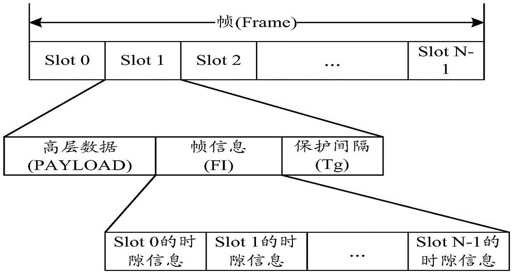 Data transmission method and device