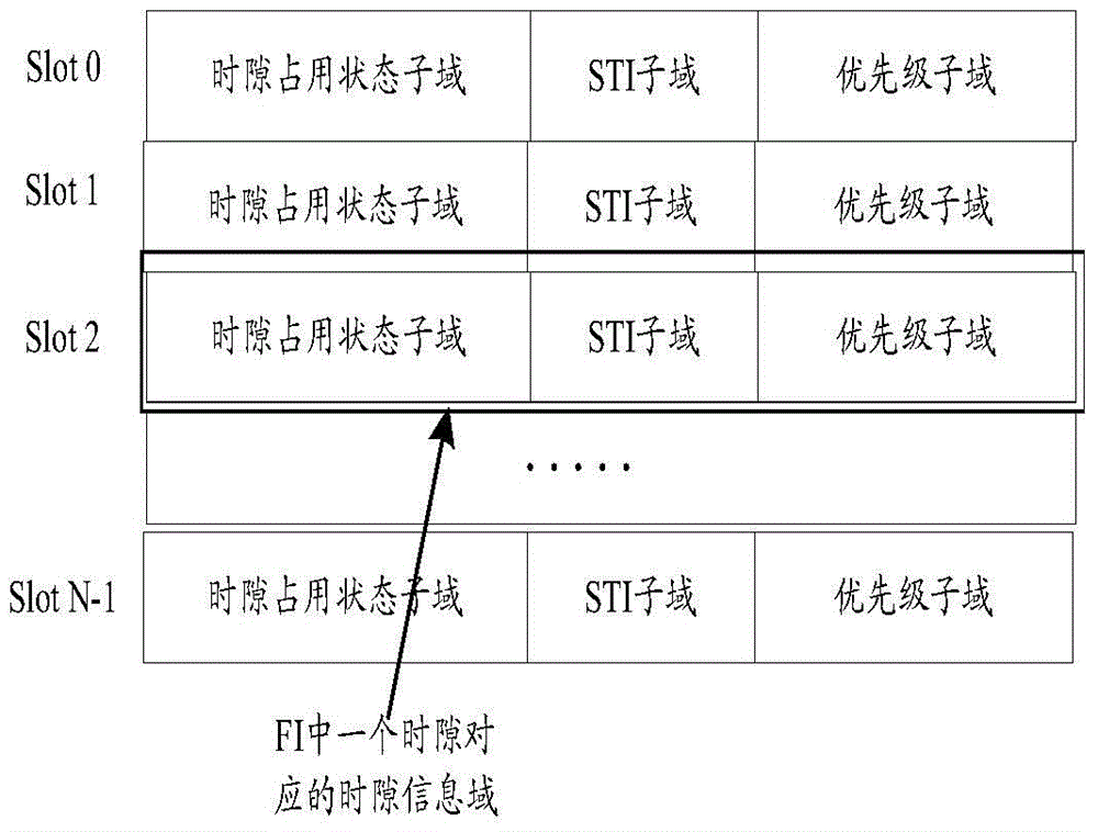 Data transmission method and device