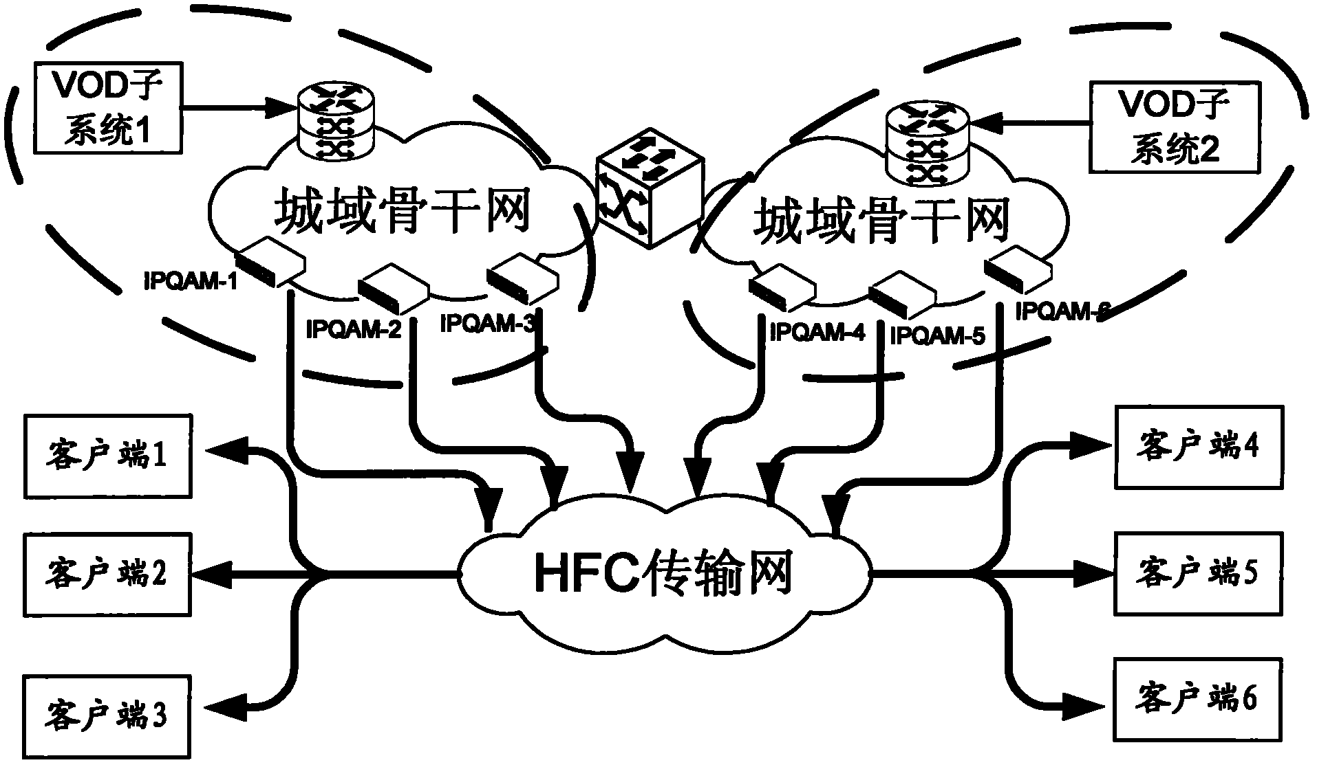 Method of video on demand, system and resource management equipment