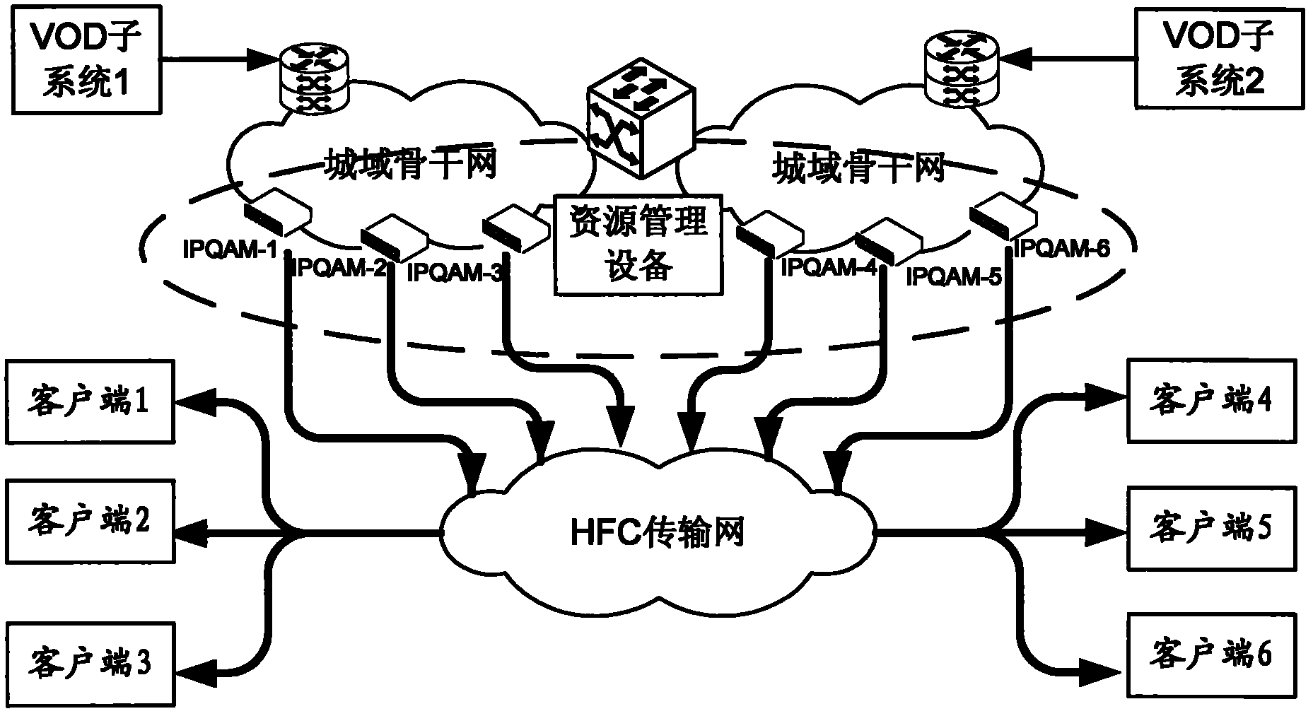 Method of video on demand, system and resource management equipment