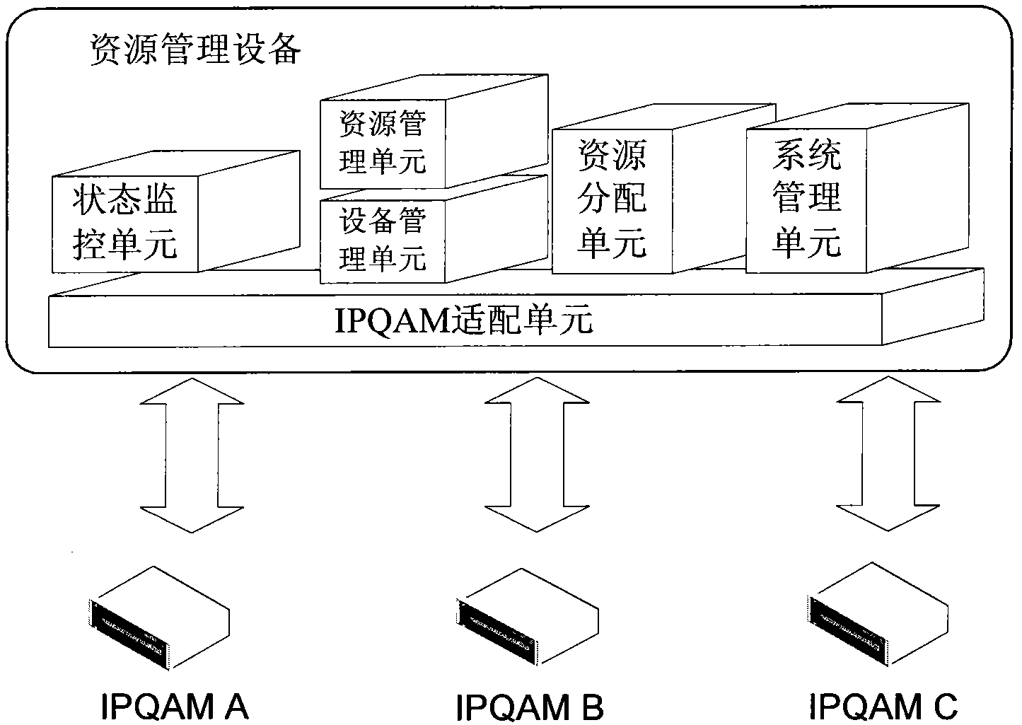 Method of video on demand, system and resource management equipment