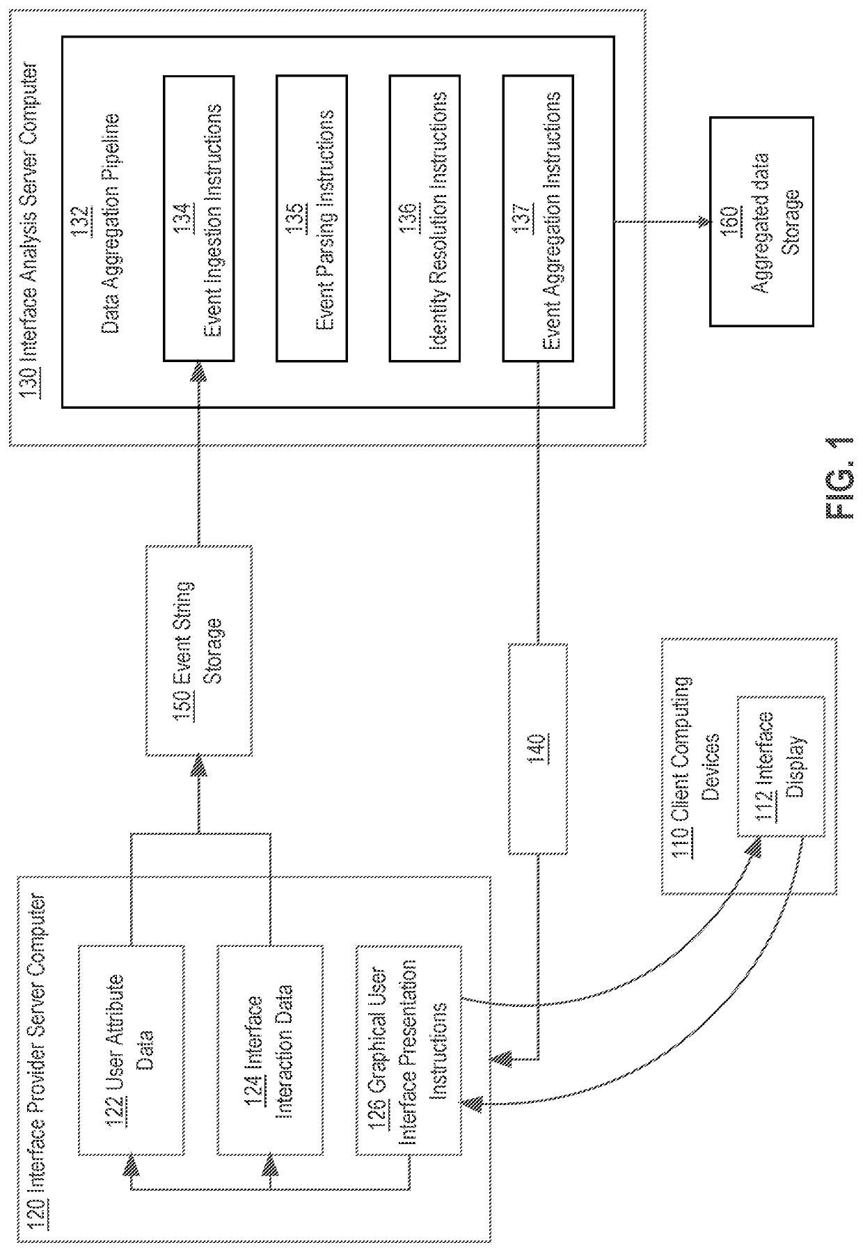 Real Time System for Ingestion, Aggregation, & Identity Association of Data from User Actions Performed on Websites or Applications