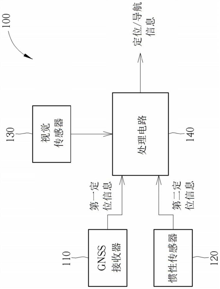 Positioning method and related processing circuit