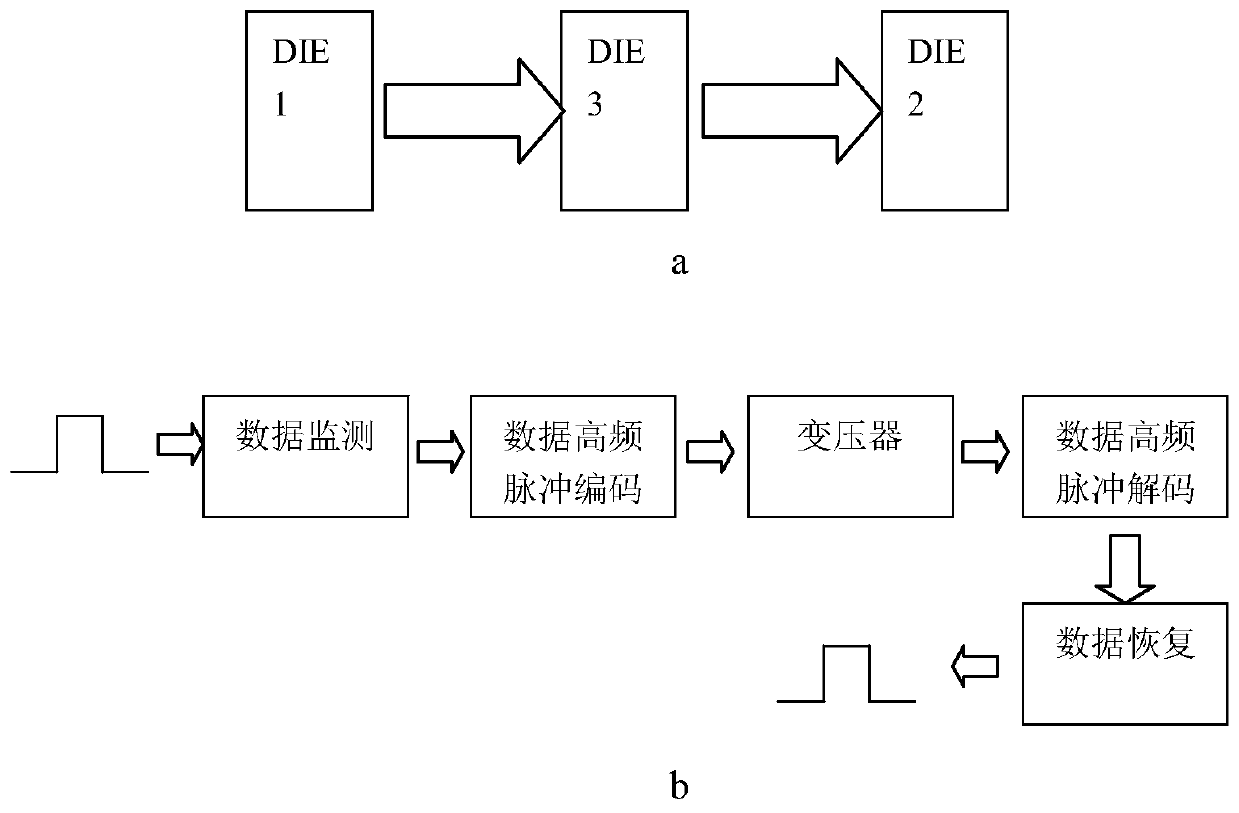 Edge detection circuit and edge conversion circuit of integrated magnetic isolation chip