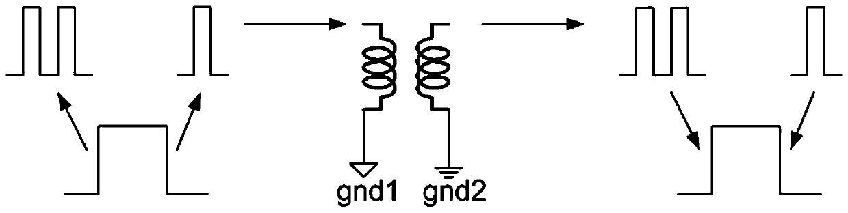 Edge detection circuit and edge conversion circuit of integrated magnetic isolation chip