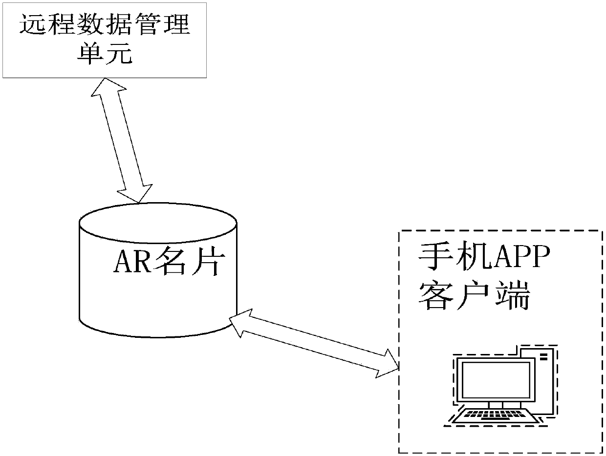 Augmented reality (AR) technology-based AR business card data management system