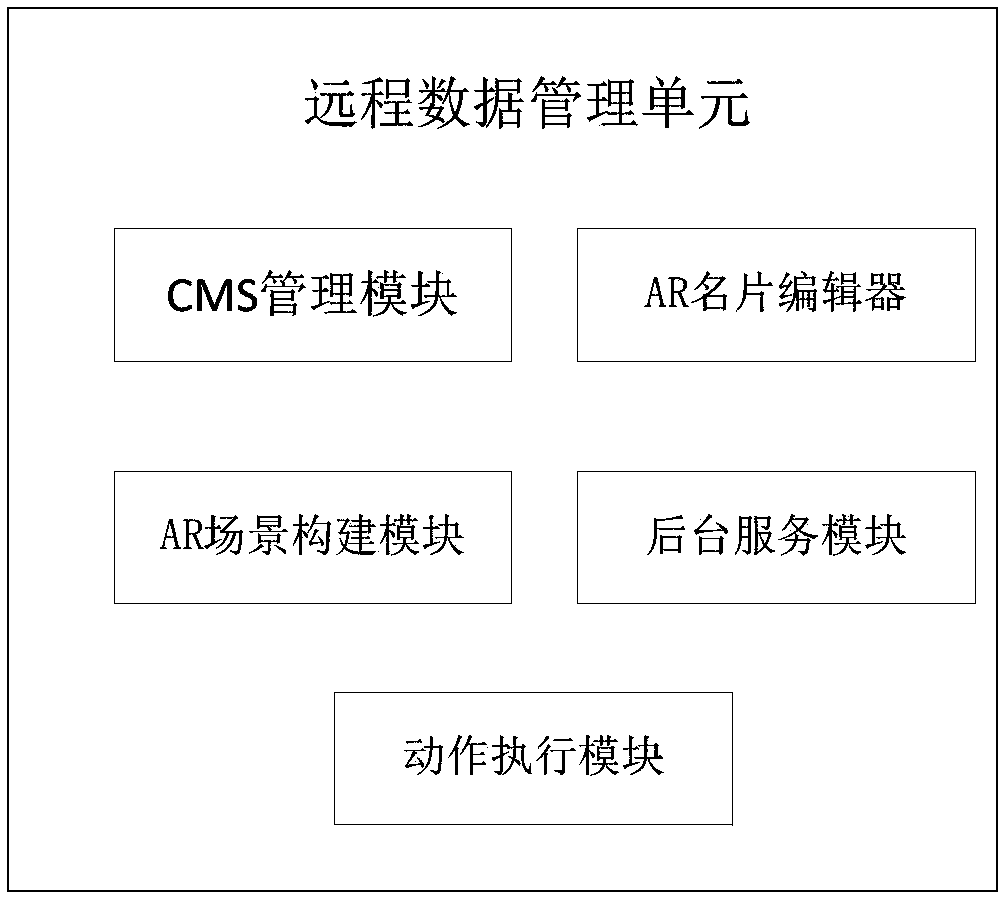 Augmented reality (AR) technology-based AR business card data management system