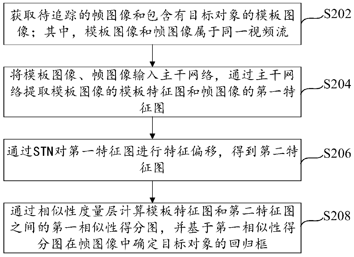 Single-target tracking method, device and system