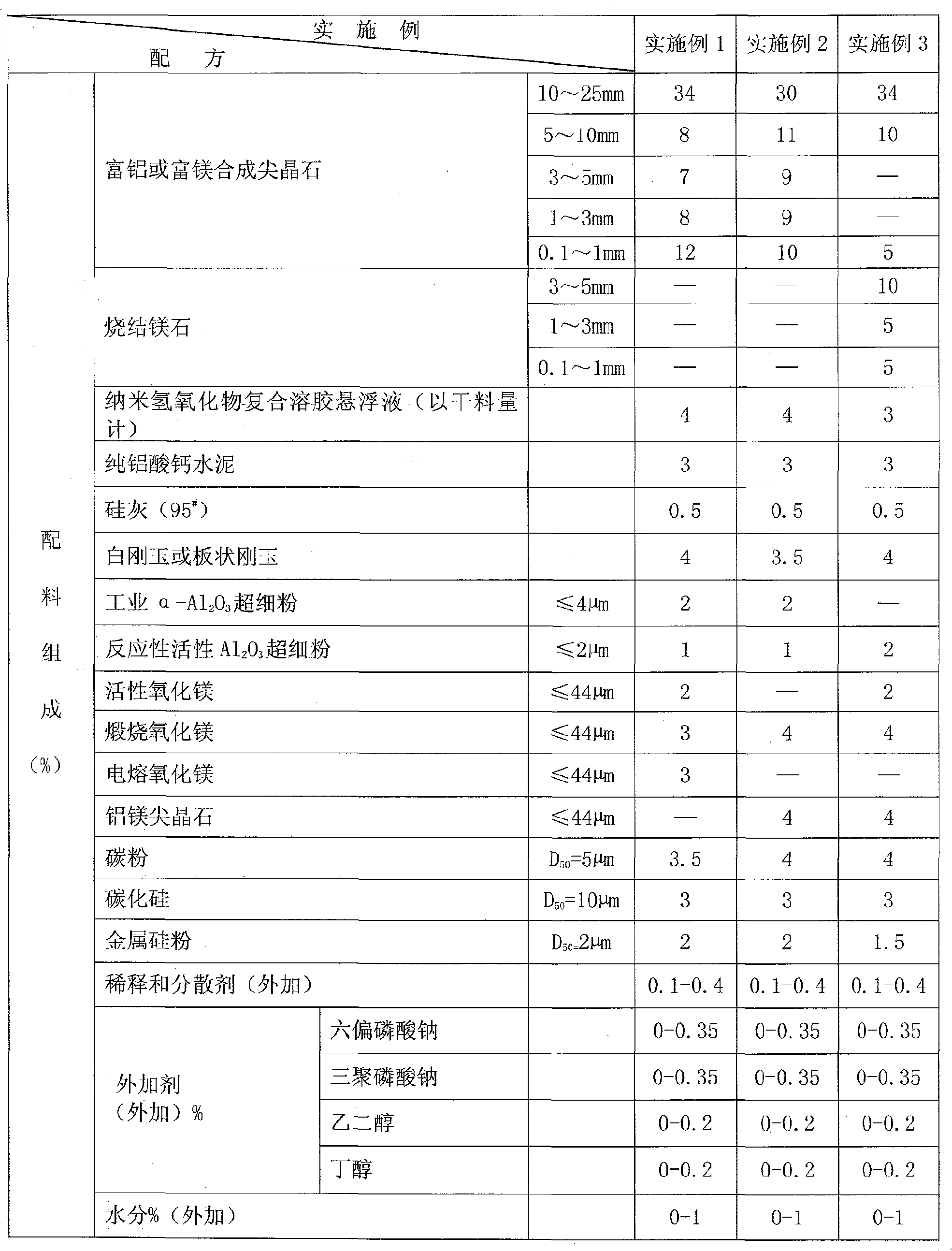 Carbon-spinel magnesium fire-resistant castable wrapped with nano Al2O3 and MgO films and preparation method thereof