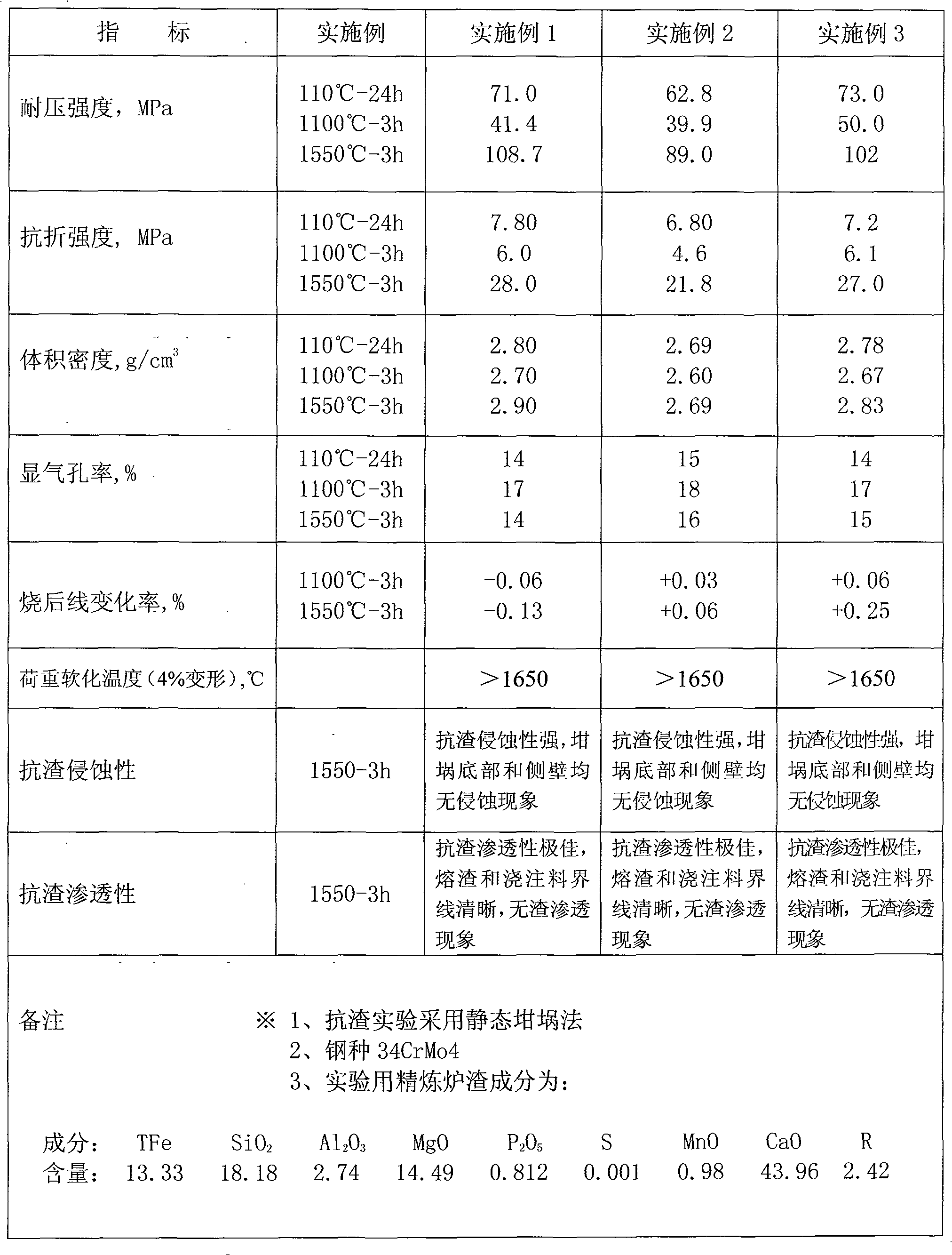 Carbon-spinel magnesium fire-resistant castable wrapped with nano Al2O3 and MgO films and preparation method thereof