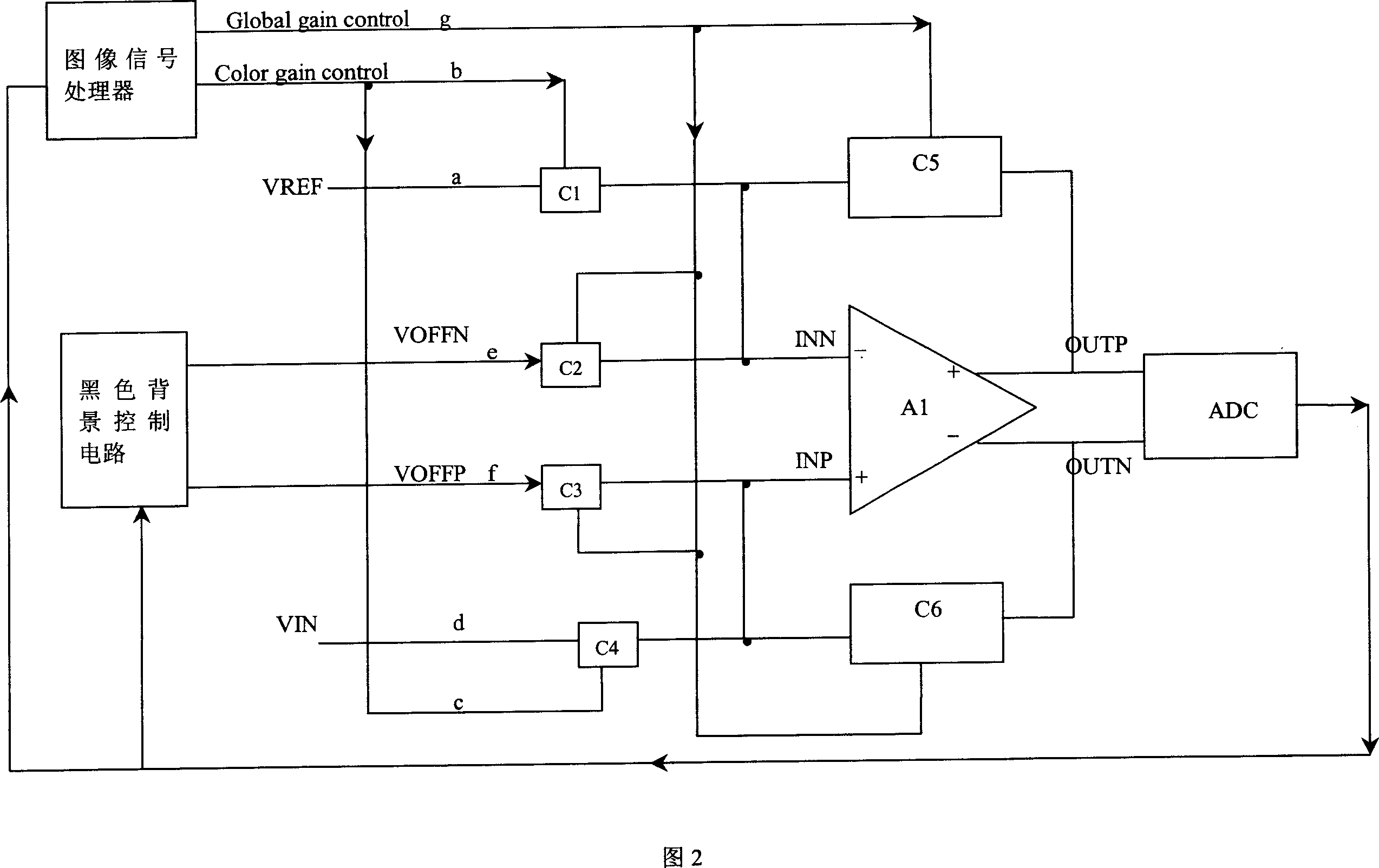 Signal processing circuit of analog image for CMOS image sensor